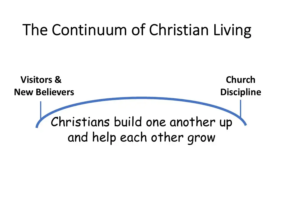 2026 September 13 – Sermon The Continuum of Christian Living